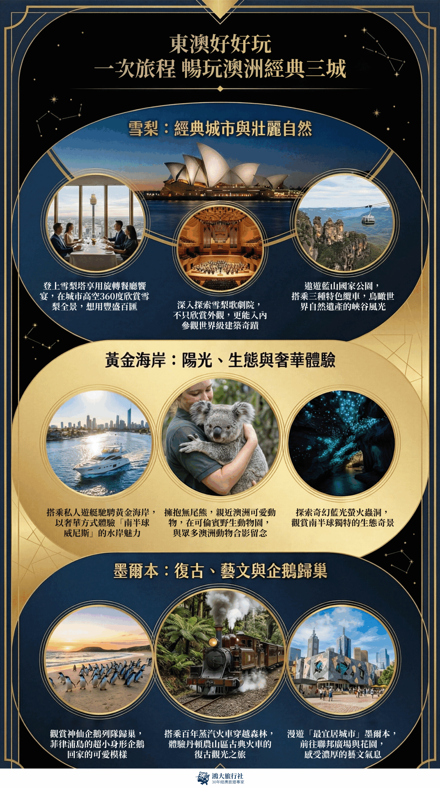 東奧全覽9天 酷航 資料數據圖